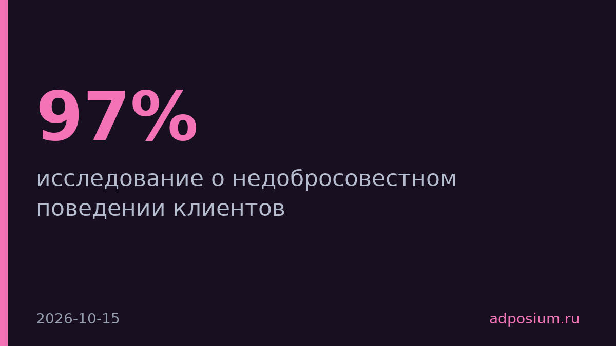 97% агентств столкнулись с недобросовестным поведением клиентов