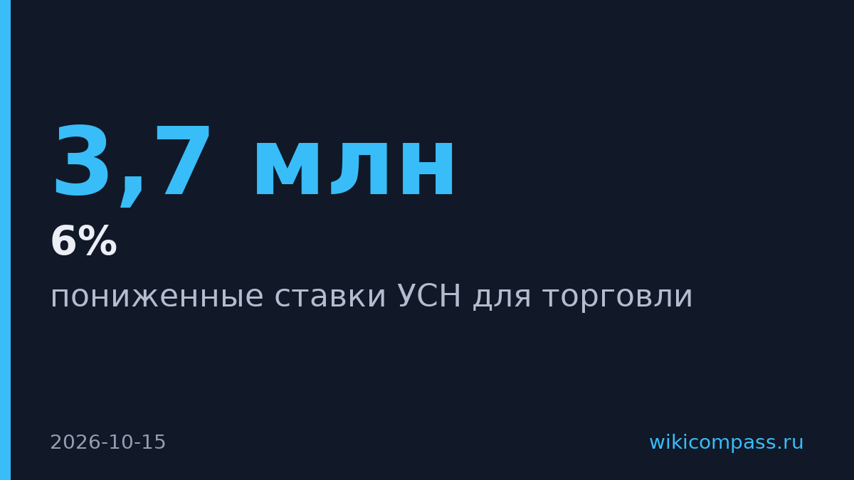 АЦП просит Минфин сохранить льготы УСН для торговли в 2027 году