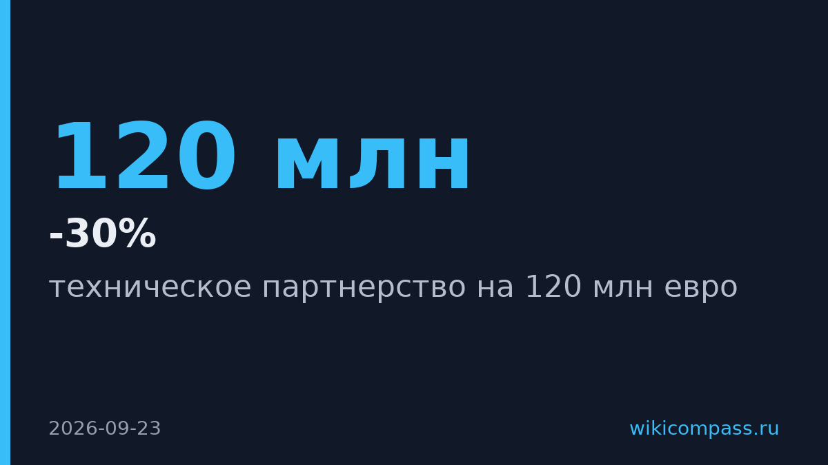 Adidas продлил контракт с «Бенфикой» на 120 млн евро до 2033 года