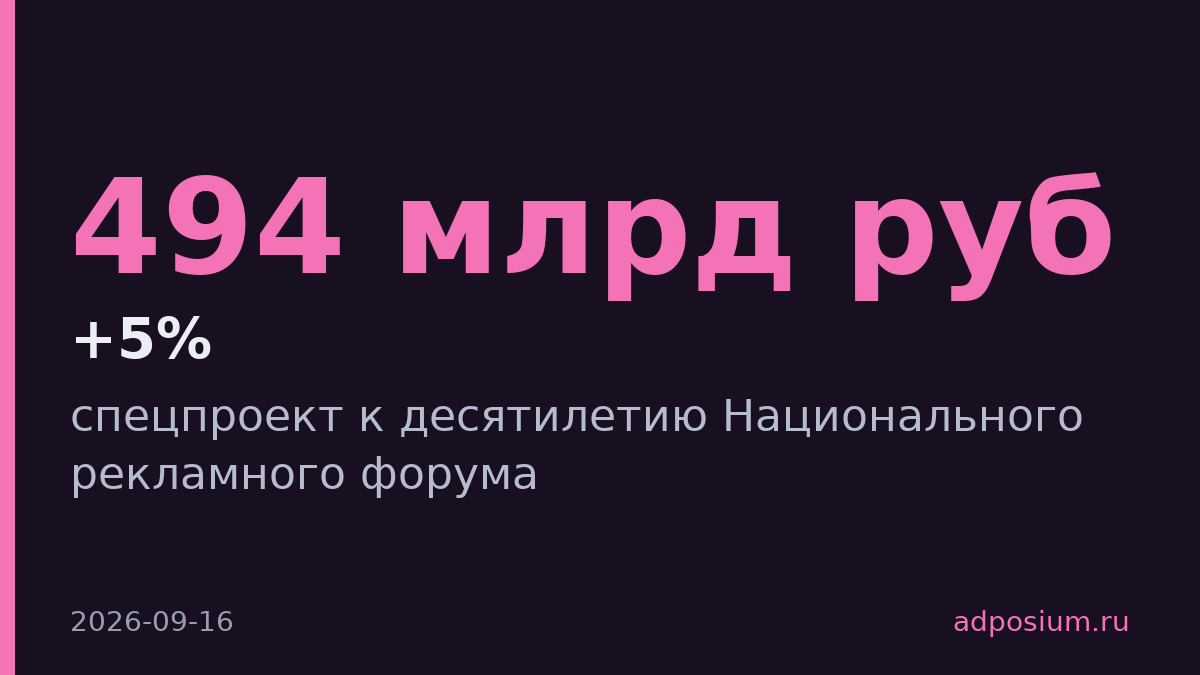 Adpass проанализировал НРФ-2019 через ИИ и расшифровки всех форумов
