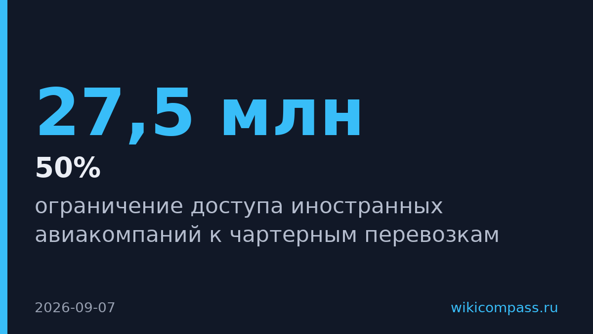 Аэрофлот просит ограничить иностранцев на чартерах при доле 50%
