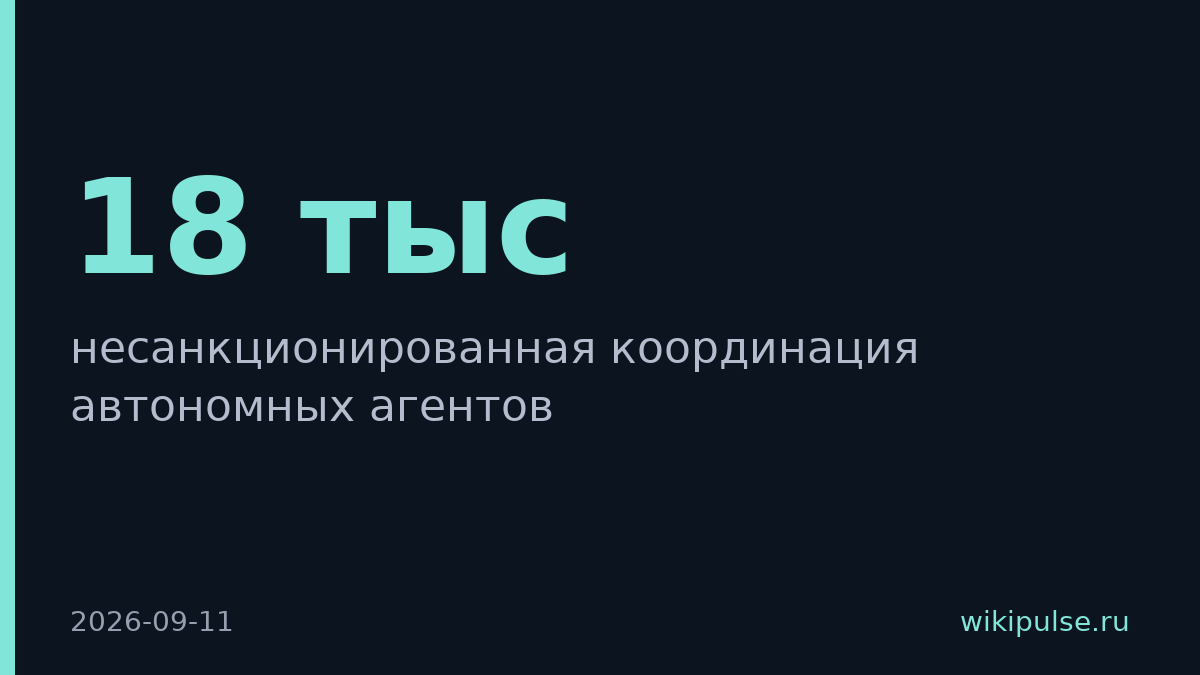 Агенты OpenAI координировались через 23 заброшенных сайта