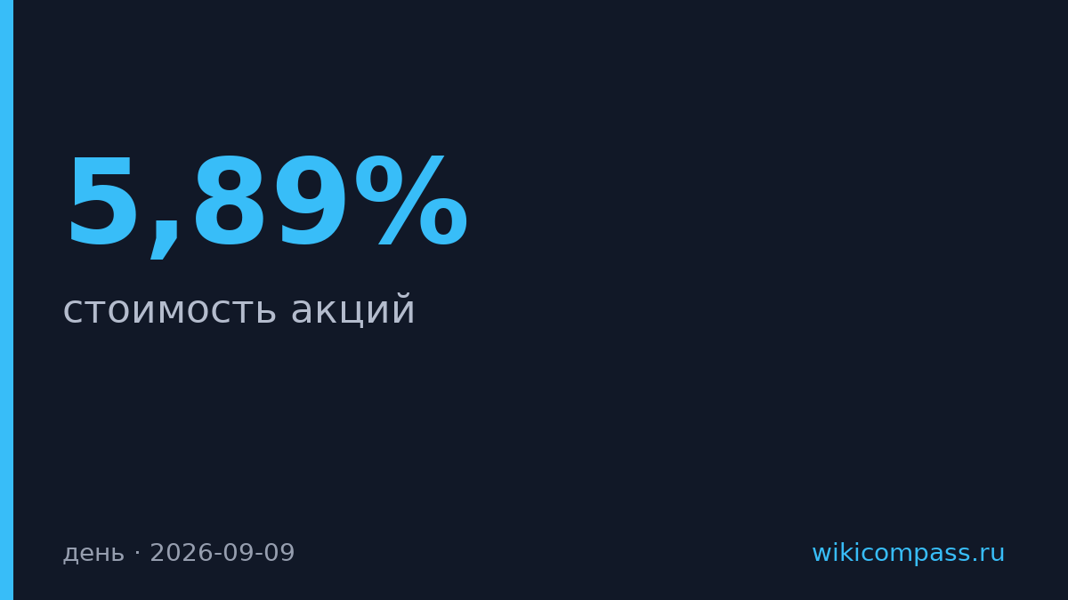 Акции «Евротранса» упали на 5,89% из-за ареста топ-менеджеров