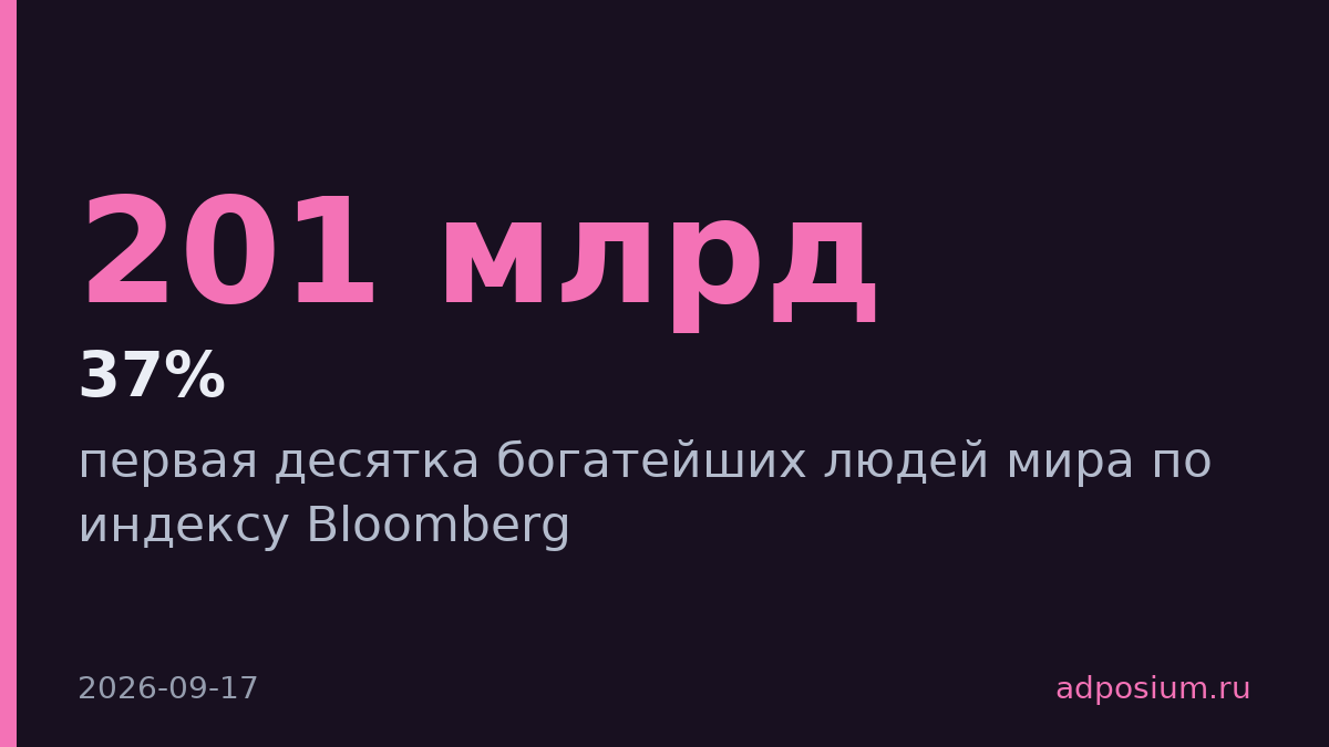 Акции LVMH упали на 37%, Арно вылетел из топ-10 богатейших