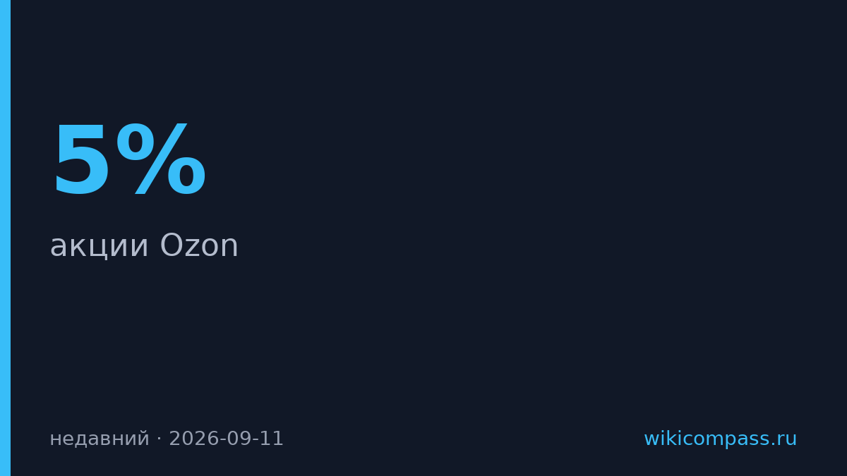 Акции Ozon упали на 5% после атаки на склад в Саратове