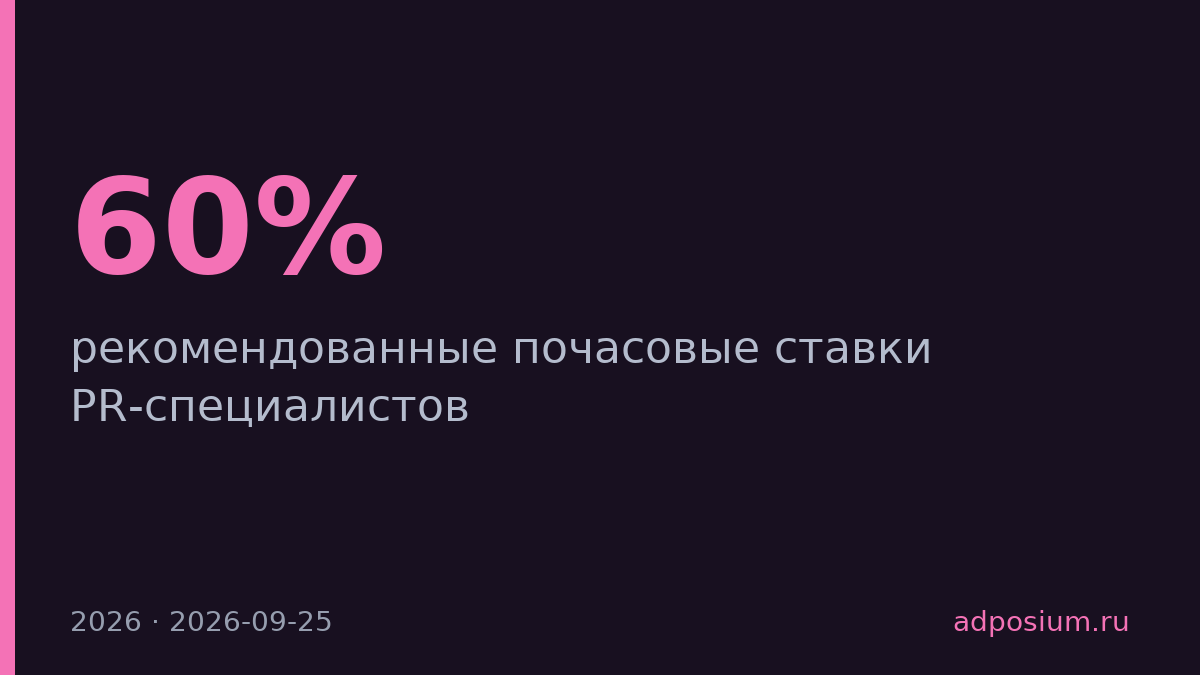АКОС обновила рекомендованные ставки PR-специалистов на 2026 год