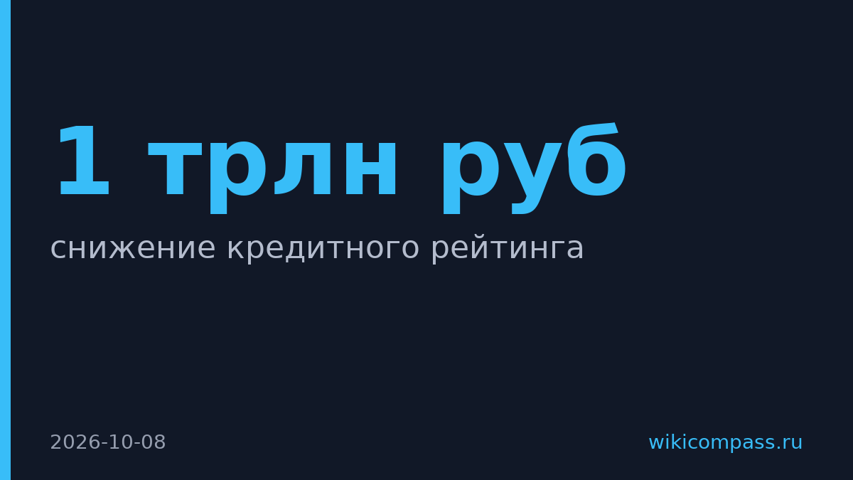 АКРА может понизить рейтинг Самолета, обязательства выше 1 трлн руб