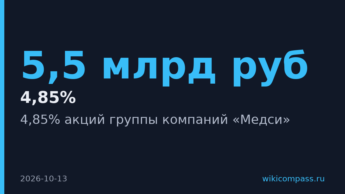 Альфа-Банк купил 4,85% акций «Медси» у «Системы»