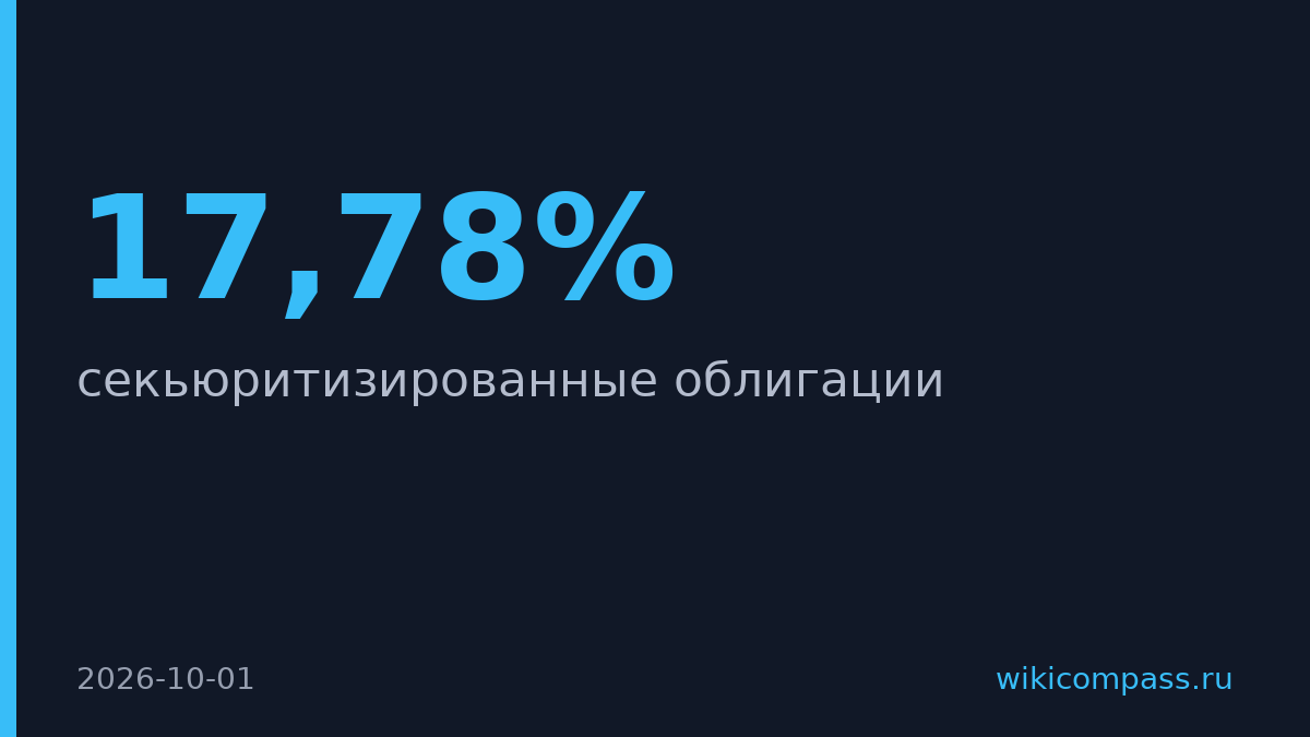 Альфа-Банк разместил облигации под потребительские кредиты с доходом до 17,78%