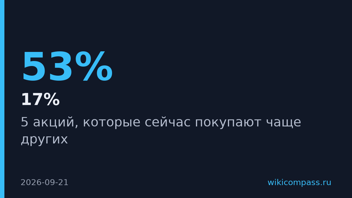 Альфа-Инвестиции назвала 5 акций, которые падают медленнее рынка