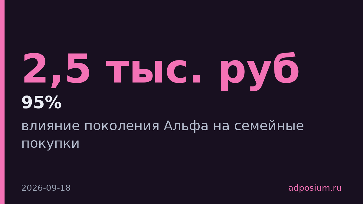 Альфа решает, что покупать семье: дети влияют на 95% игрушек и 68% продуктов
