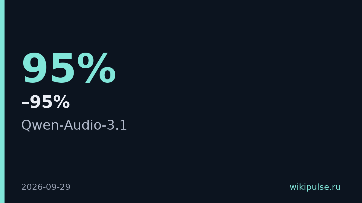 Alibaba снизила цены на Qwen-Audio на 70–95% и запустила голосовой агент