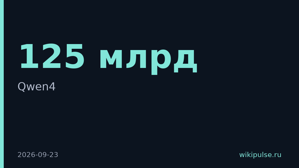 Alibaba запустила обучение Qwen4 с архитектурой на 125 млрд параметров