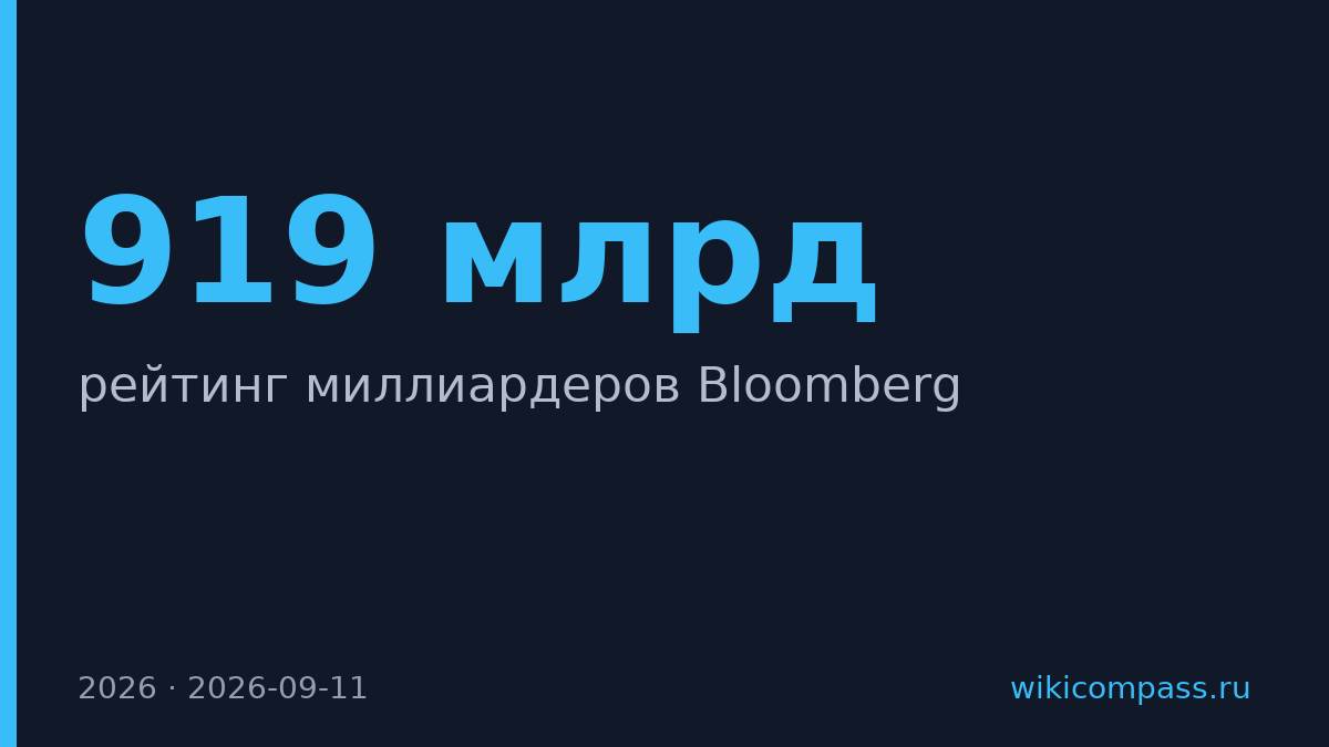 Американцы заняли все топ-10 рейтинга миллиардеров Bloomberg