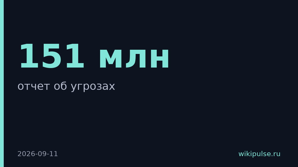 Anthropic обнаружила 151 млн несанкционированных запросов от китайских компаний