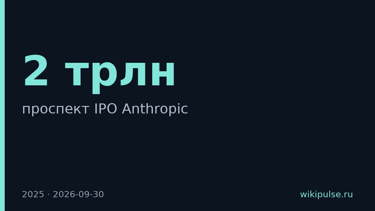 Anthropic оценили выше $2 трлн перед IPO с убытком $8 млрд