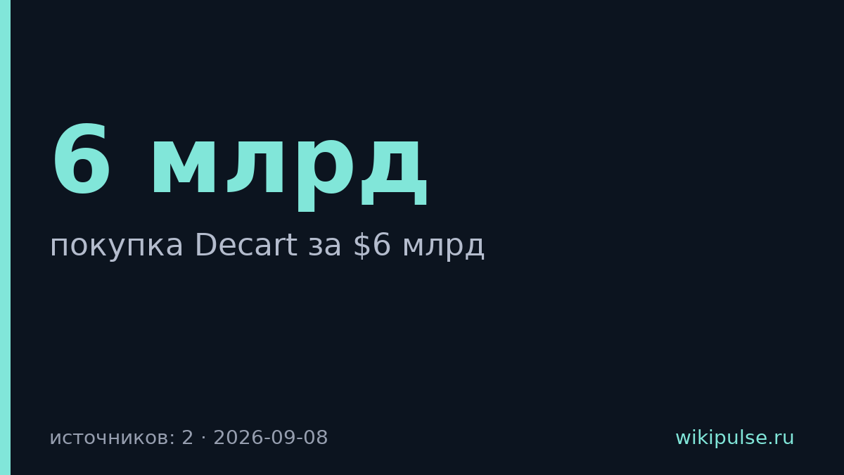 Anthropic отказалась от покупки израильского стартапа Decart за $6 млрд