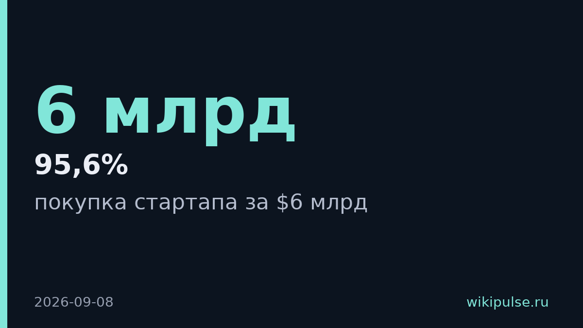 Anthropic отказался покупать стартап Decart за $6 млрд