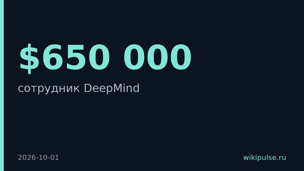 Anthropic платит специалистам по ИИ до $650 000 в год