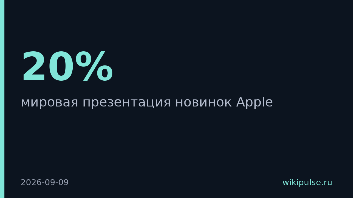 Apple ожидает рост цен на iPhone 18 Pro на 20%