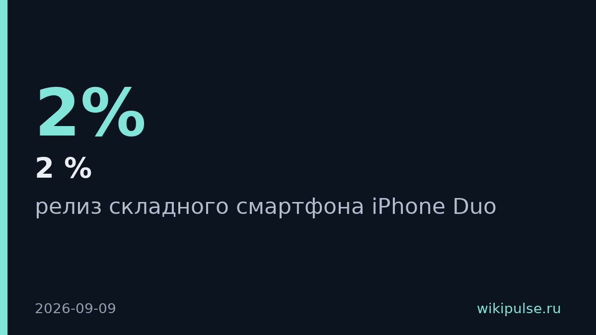 Apple выпустит складной iPhone Duo от $2000