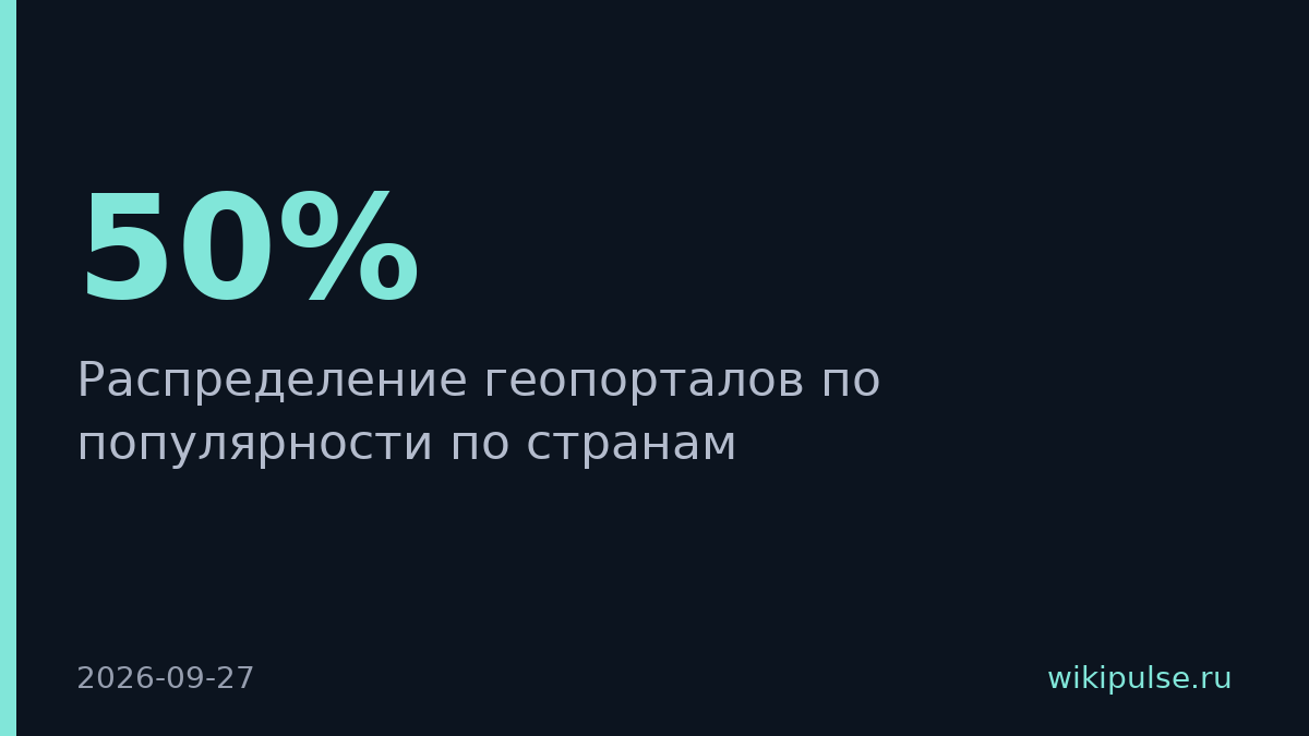 ArcGIS лидирует в мире, но локальные ГИС-системы побеждают в странах