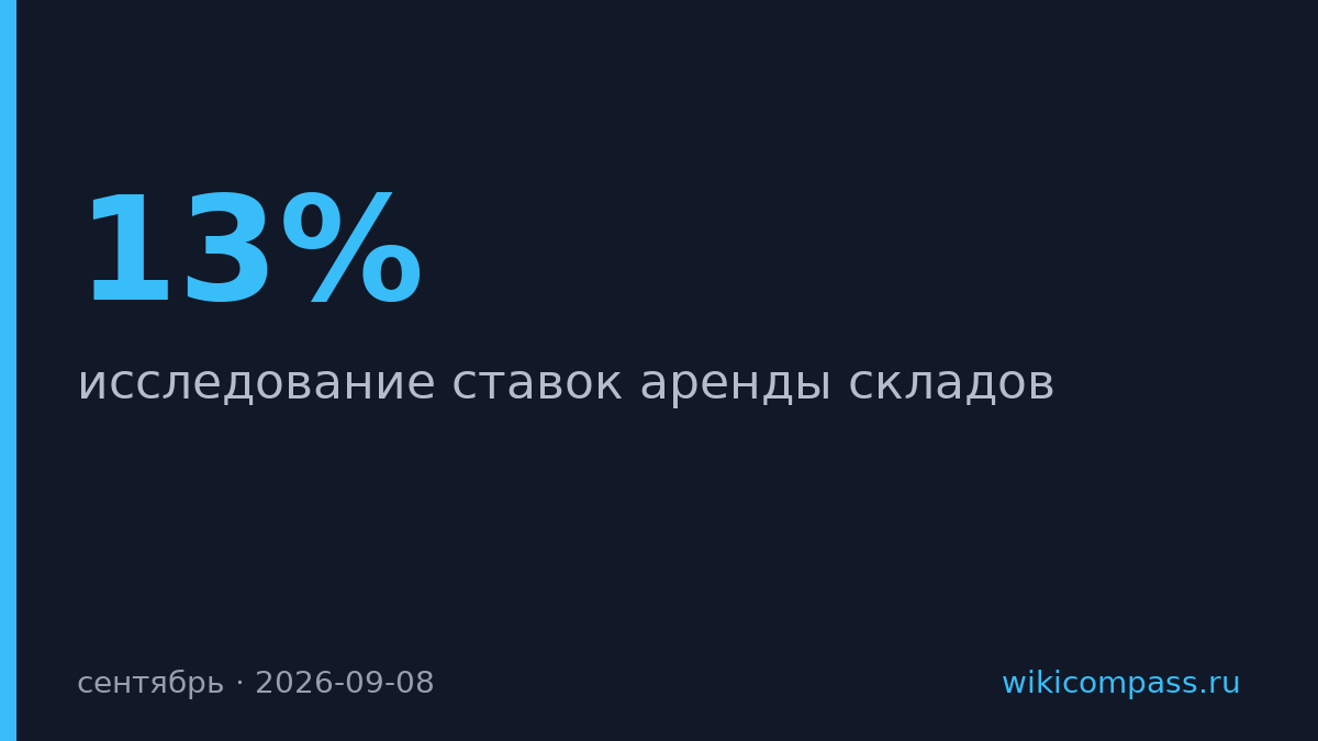 Аренда складов в Подмосковье упала на 13% до 10 140 рублей за кв. м