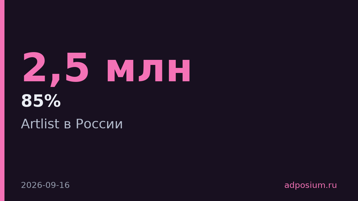Artlist запустился в России с ценами от 4 рублей за фото