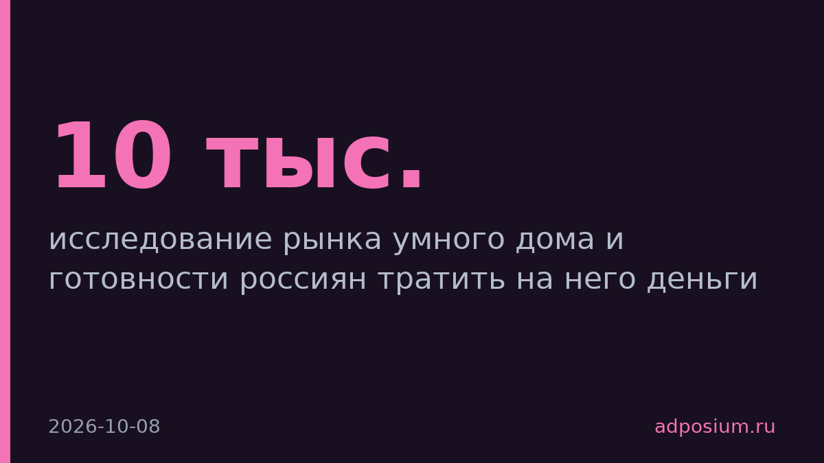 «Авито» опросила 10 тыс. россиян о устройствах умного дома