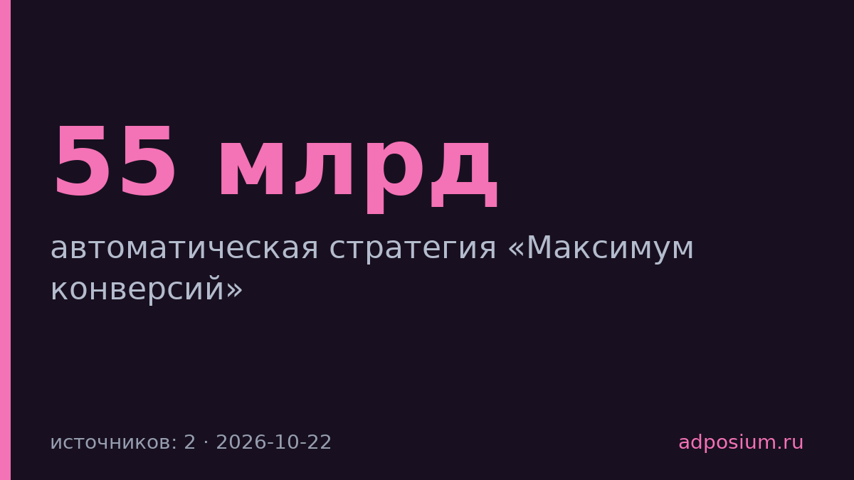 Авито Реклама запустила бету стратегии с 55 млрд событий в день