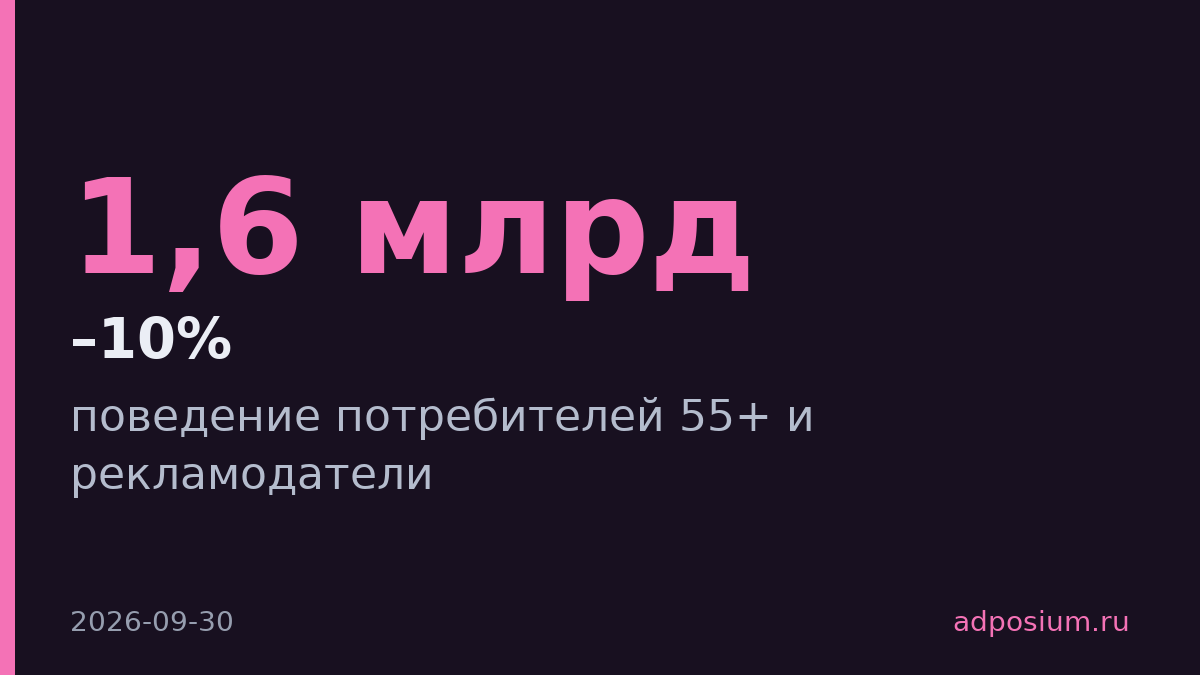Авторы ВКонтакте заработали 1,6 млрд, но рекламодатели 55+ не видят