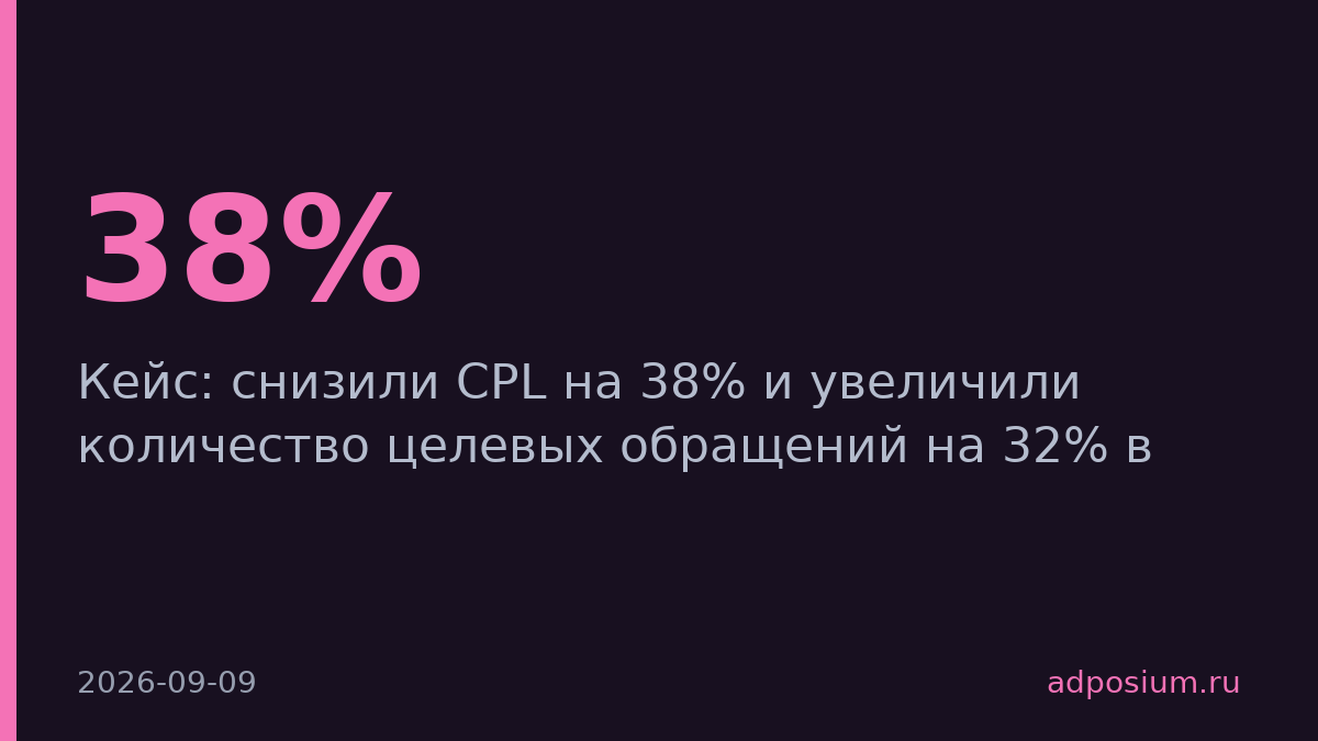 B2B-агентство снизило CPL на 38% и нарастило обращения на 32%