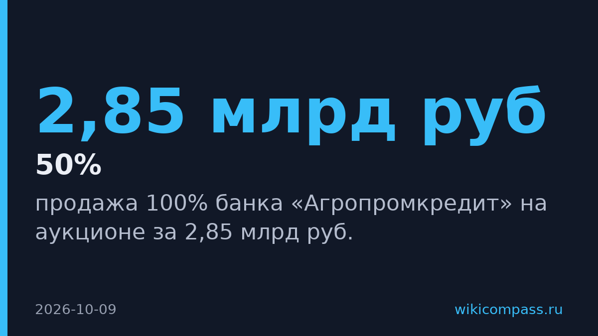 Банк ПСБ выставил на аукцион «Агропромкредит» за 2,85 млрд рублей