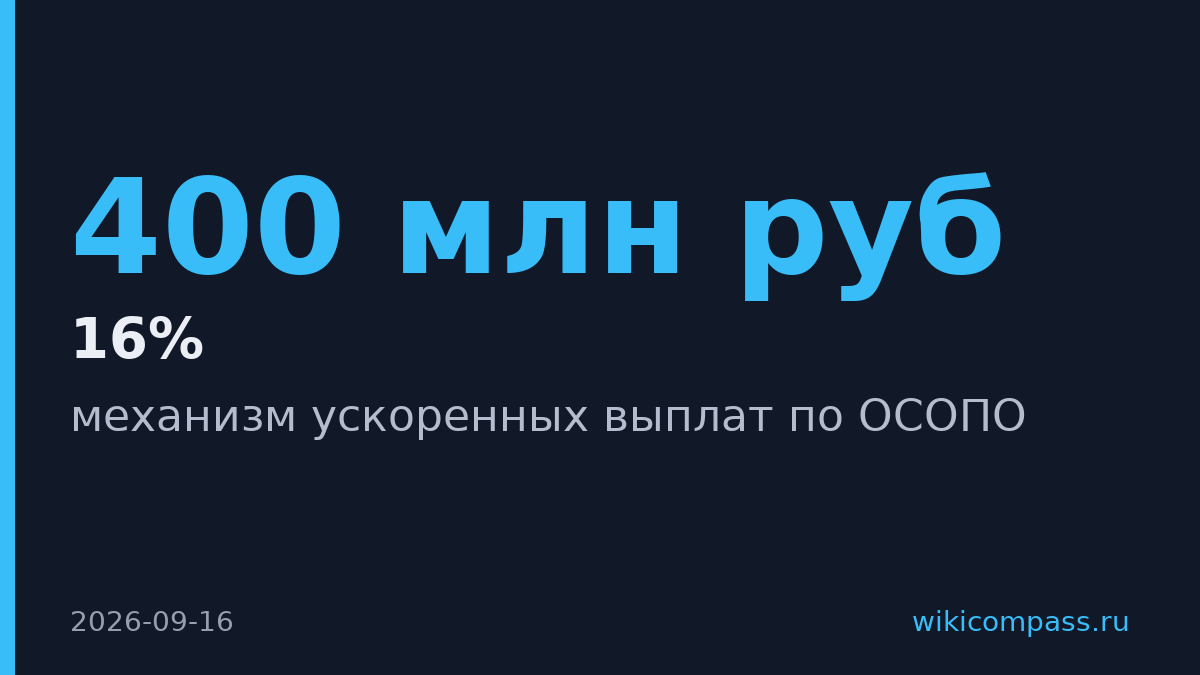 Банк России и Ростехнадзор ускорят выплаты по страховке опасных производств