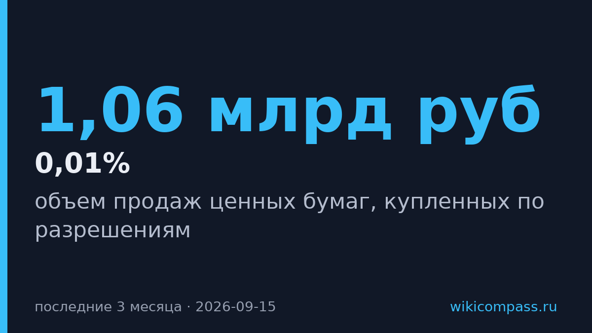 Банк России начнет публиковать объемы продаж акций по разрешениям