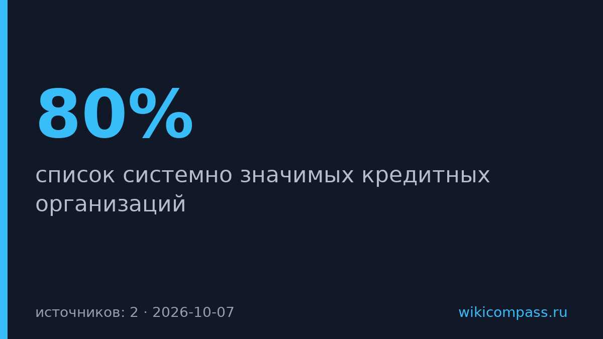 Банк России оставил 12 системно значимых банков в списке без изменений
