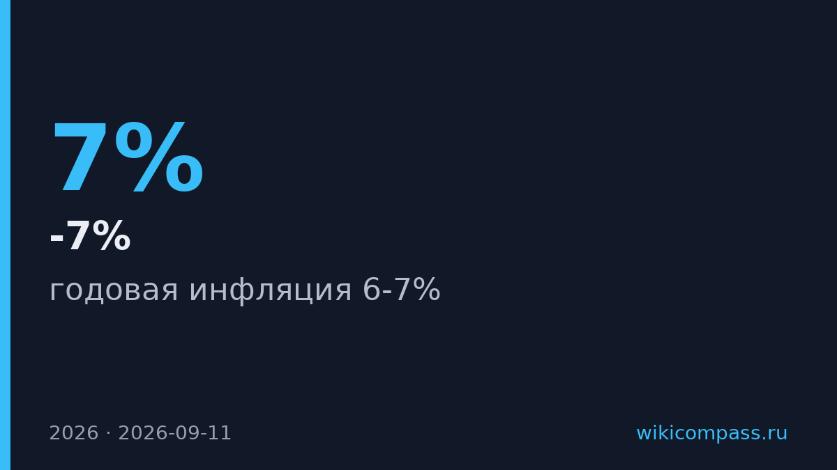 Банк России ожидает инфляцию 6-7% в 2026 году при ставке 14%