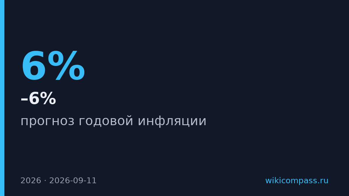 Банк России повысил прогноз инфляции на 2026 год до 5–6%