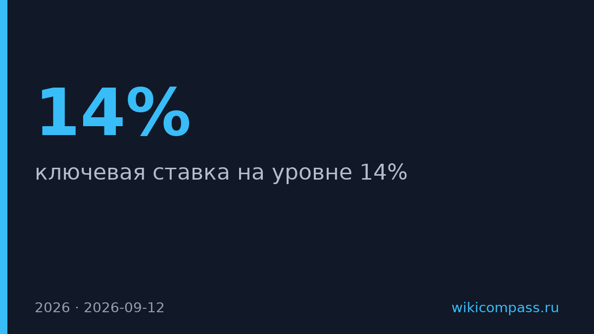 Банк России заморозил ставку на 14% после десяти снижений