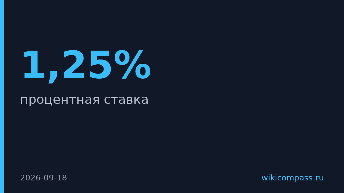 Банк Японии поднял ставку до 1,25% — максимум за 31 год