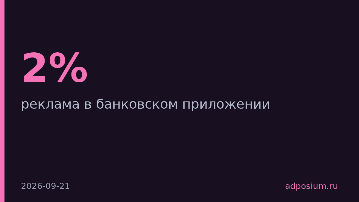Банки конкурируют с Google и Яндексом за рекламные бюджеты через приложения