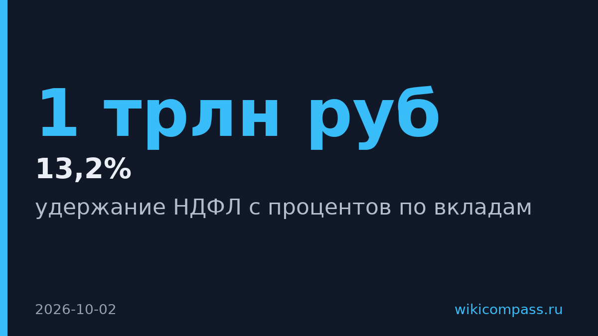 Банки начнут удерживать налог с процентов по вкладам с октября