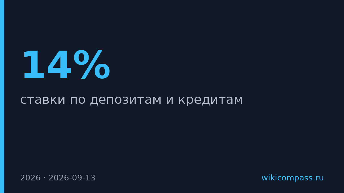 Банки оставили ставки по депозитам и кредитам без изменений после решения ЦБ