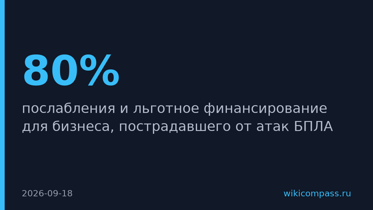 Банки просят льгот для бизнеса, пострадавшего от атак БПЛА