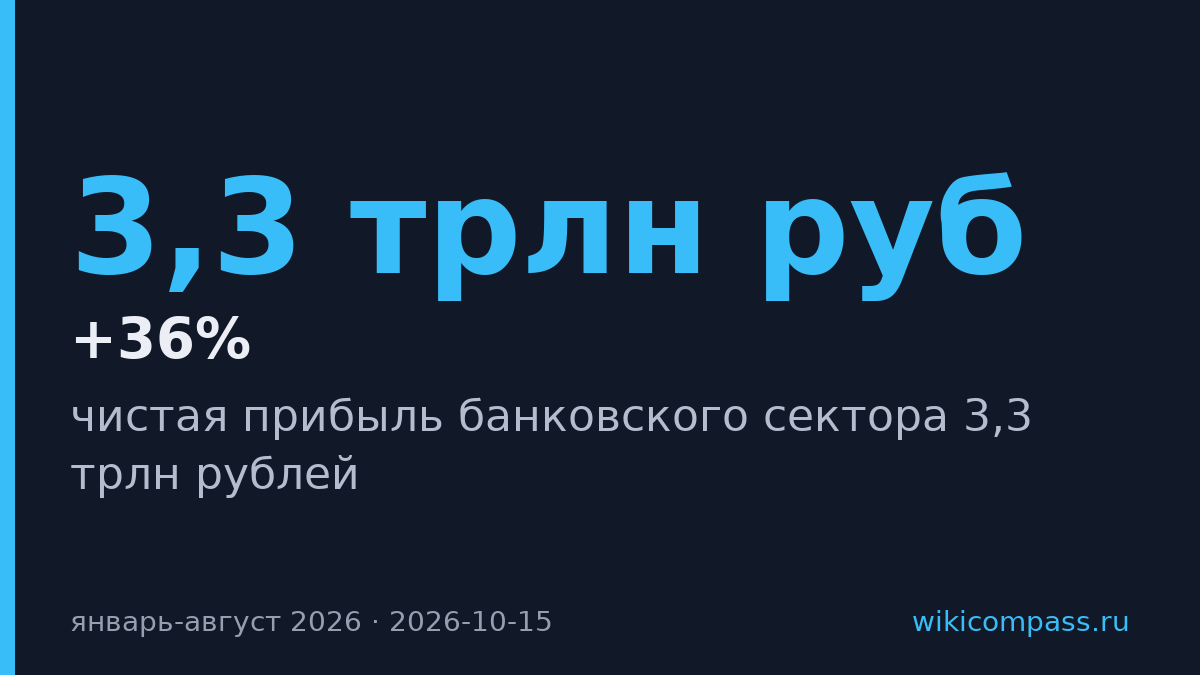 Банки заработали 3,3 трлн рублей за восемь месяцев 2026 года