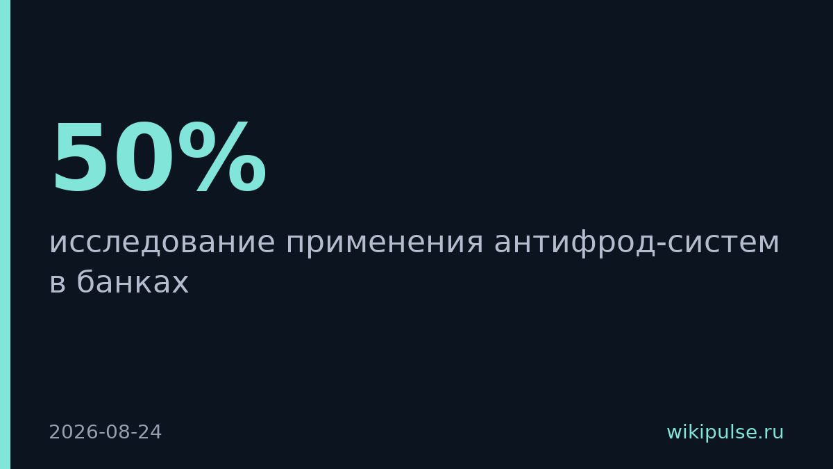 Банки защищают эквайринг на 50%, управление инвестициями на 15%