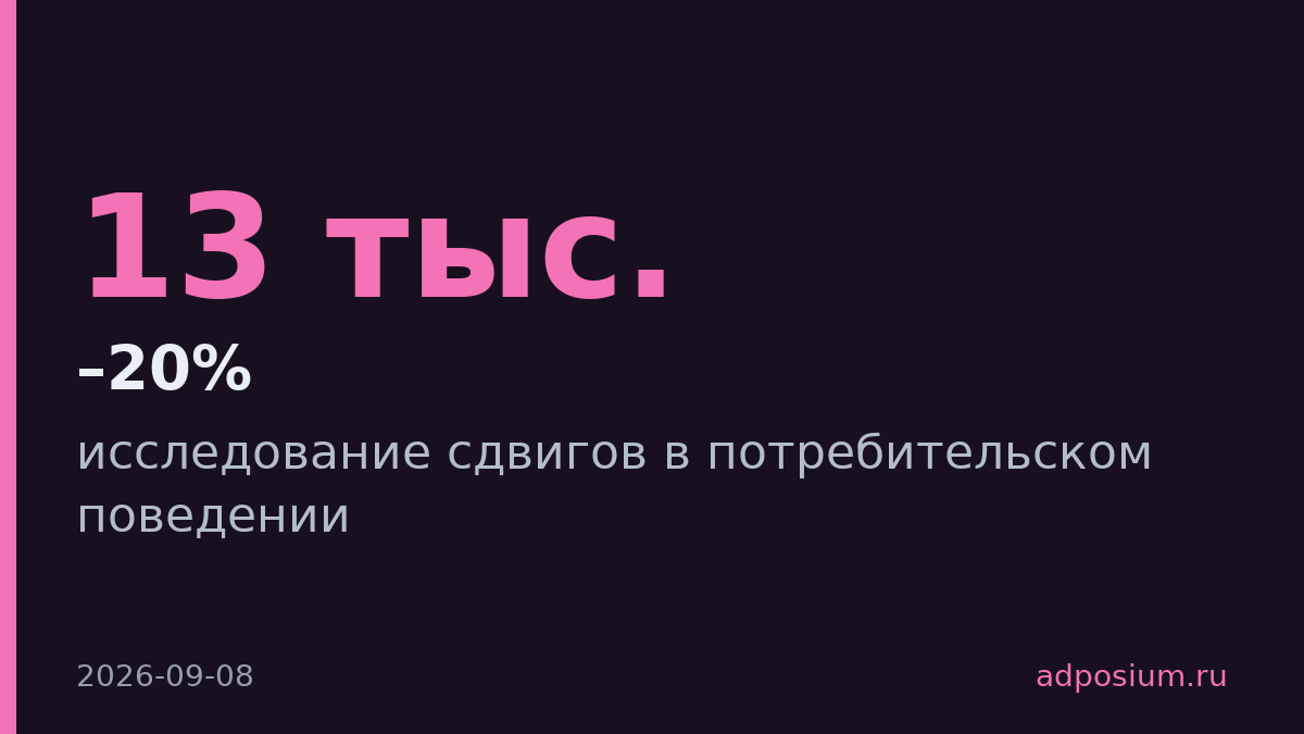 BCG выявила пять сдвигов в поведении потребителей на основе опроса 13 тыс. человек