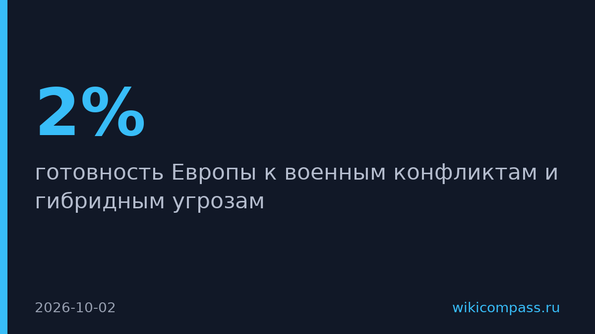 Бельгия впервые потратит 2% ВВП на оборону вместо 0,97%
