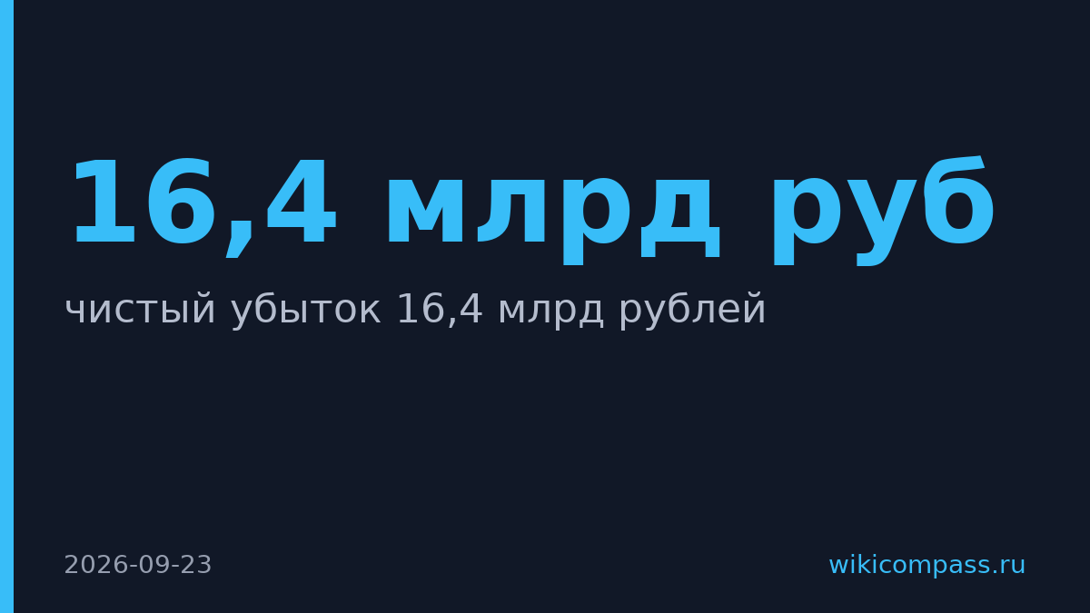 Белкамнефть потеряла 16,4 млрд рублей