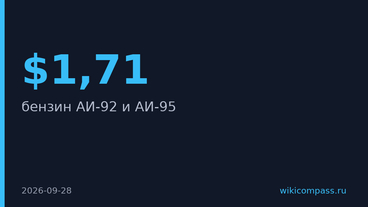 Бензин в Армении подорожал до $1,71 за литр